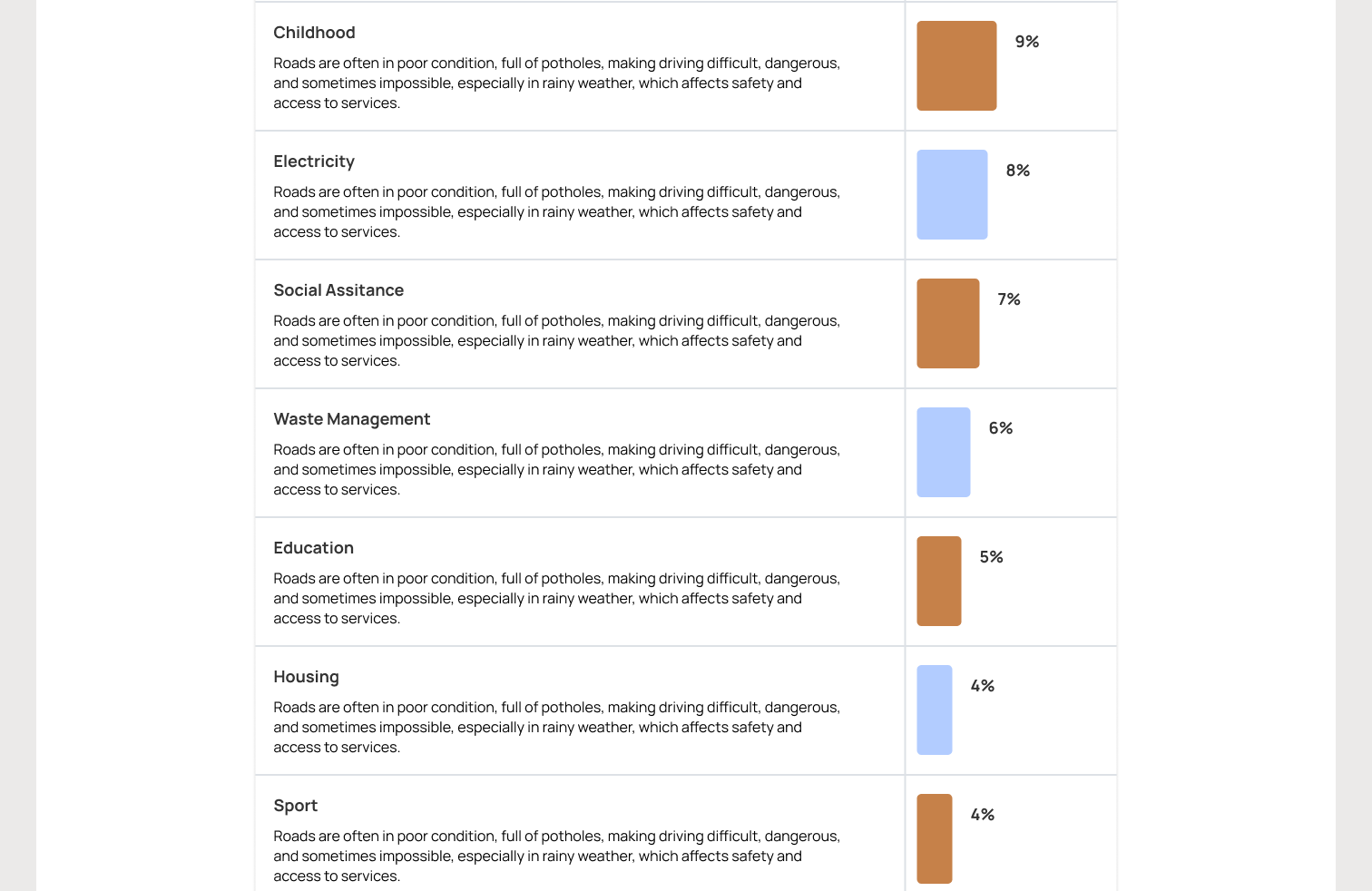 Charts and data